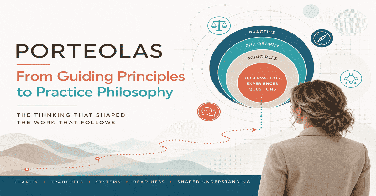 Illustrated path leading from observations, experiences, and questions through principles and philosophy to practice – the thinking that shaped Porteolas